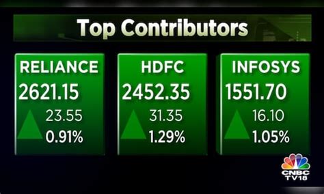 Cnbc Stock Contributors