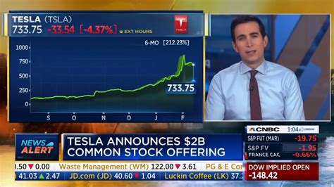 cnbc tesla stock analysis