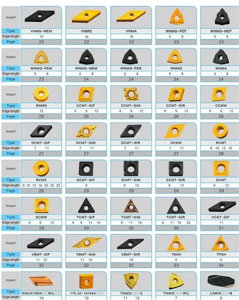 Cnc Machine Insert Name