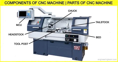 Cnc Machine Parts Hs Code