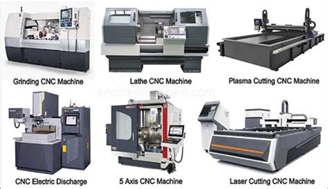 Cnc Machine Size Categories