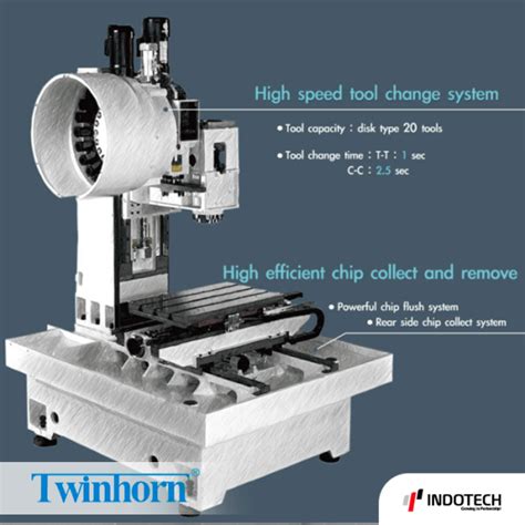 Pengenalan Kode CNC Milling untuk Pemula di Indonesia