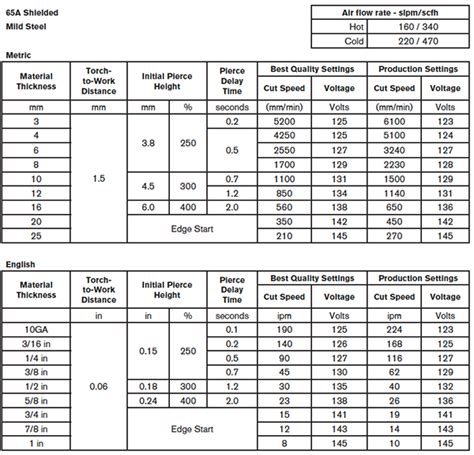 cnc plasma cutting parameters