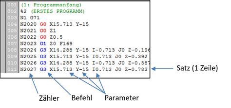 Awasome Cnc Programmierung Fräsen Beispiele Viral