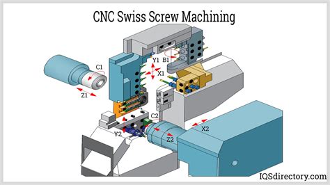 Cnc Swiss Screw Machine