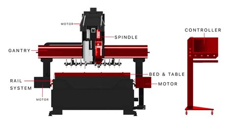 CNC wiring diagram YouTube