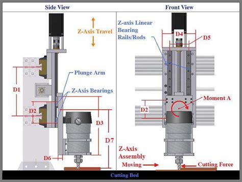 cnc plasma z axis design stephlateralus