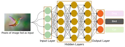 cnn algorithm for text classification