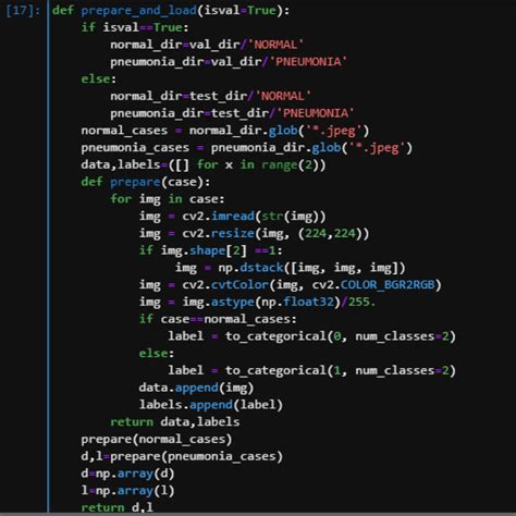 cnn algorithm in machine learning python code