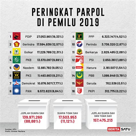 cnn indonesia hasil pemilu