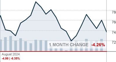 cnn money commodities index