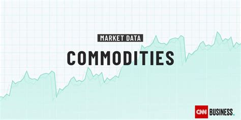 cnn money commodities live