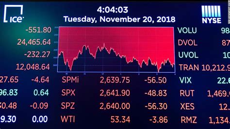 cnn stock market report today