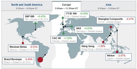 cnn world markets map