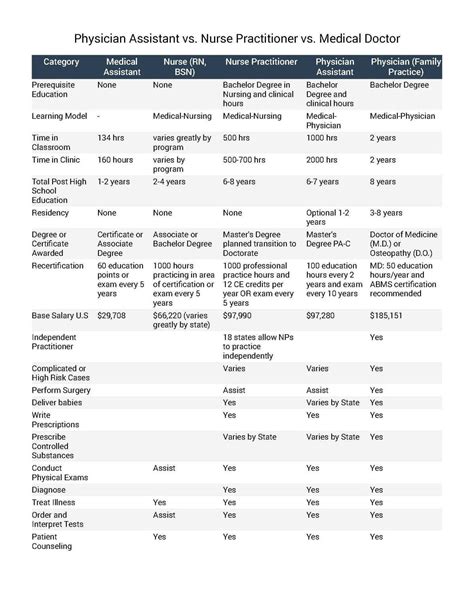 CNP vs MD: Healthcare Career Choices