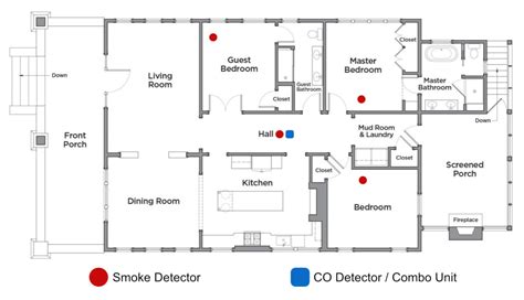 Co Detector Code Requirements