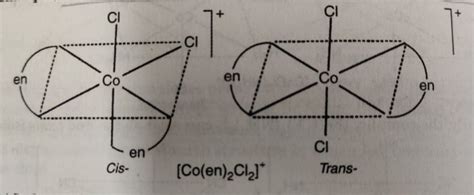 Co En 2Cl2 Structure