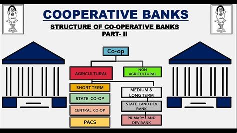 co operative bank in india introduction