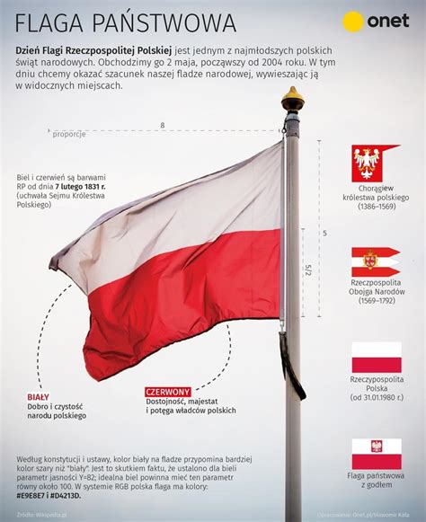 co oznacza polska flaga