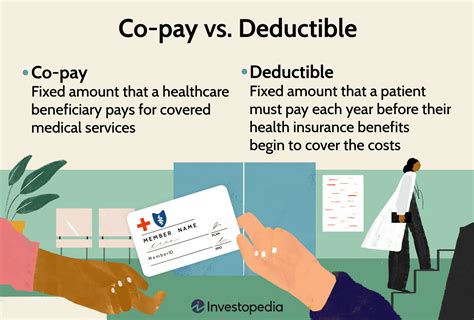 Understanding Co Pay Meaning: Healthcare Costs Simplified