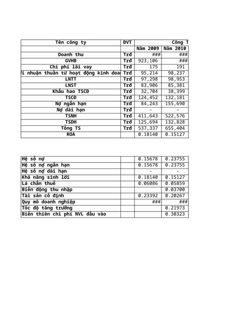 co so du lieu nganh bac giang