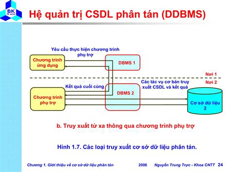 co so du lieu phan tan