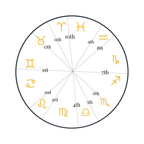 Co Star House System