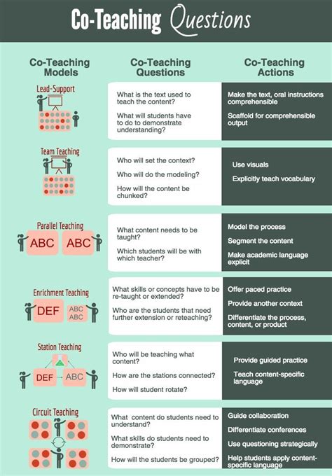 co teaching methods pdf