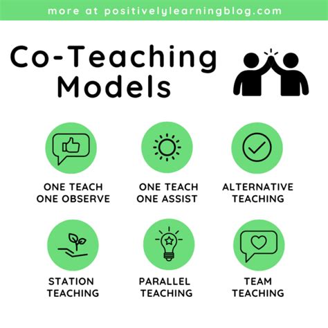 co teaching practices