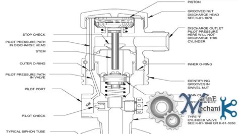 Co2 Cylinder Head Assembly