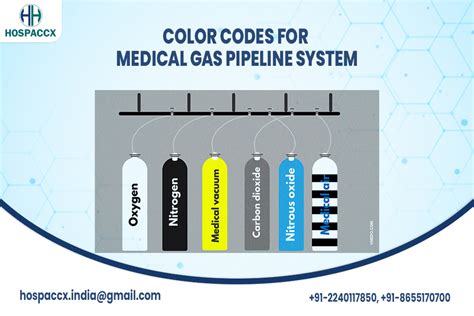 Co2 Gas Pipe Color Code