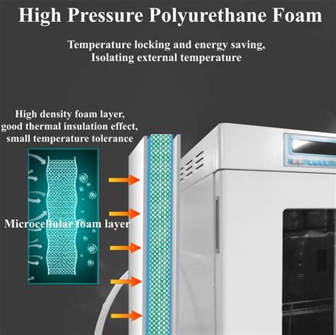 Co2 Incubator Pressure