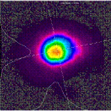 co2 laser beam profile