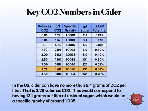 Co2 Volume For Cider