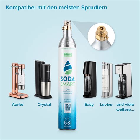 CO2 Zylinder Tausch SodaStream DUO Zylinder Tauschen SodaSmart.de