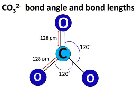 Unraveling CO32 Bond Angle: Key Insights for Chemistry Students