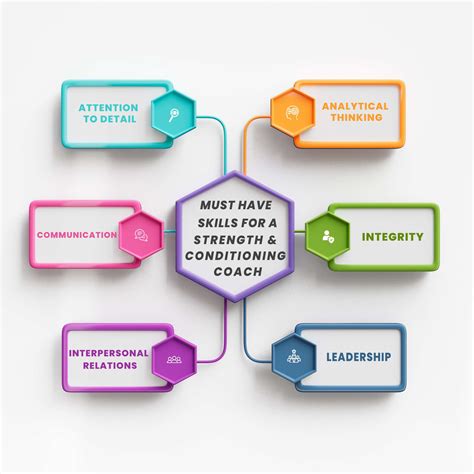 Coach Work Environment