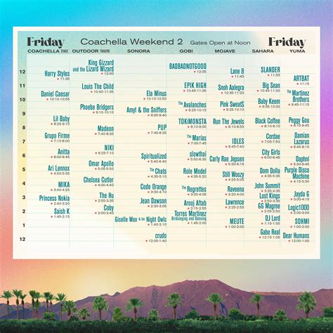 coachella 2022 weekend 2 schedule