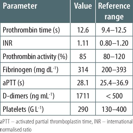 Coagulation Panel Image