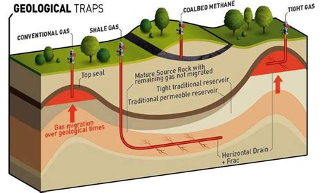 coal bed methane water