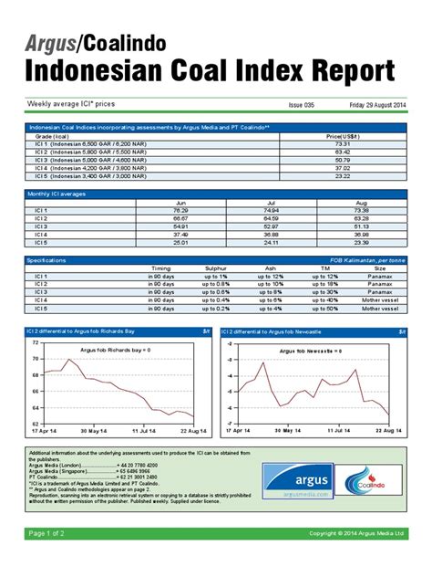 coal price index indonesia