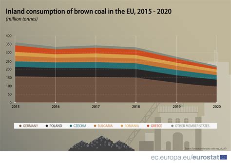 coal usage decline