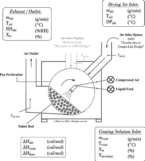 Coating Pan Hole Size