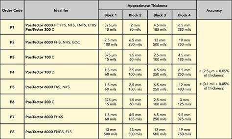 Coating Thickness Measurement Standards