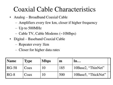Coaxial Cable Characteristics