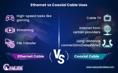 Coaxial Cable Vs Ethernet Speed