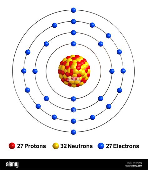 Como calcular el número de electrones, protones y neutrones de un átomo