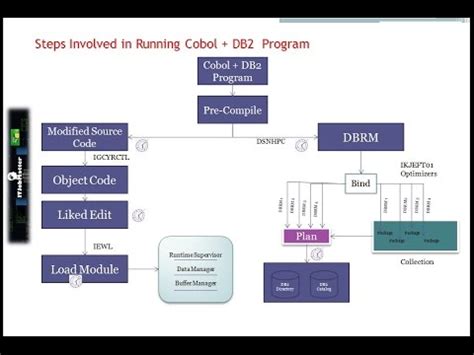 cobol db2 program example