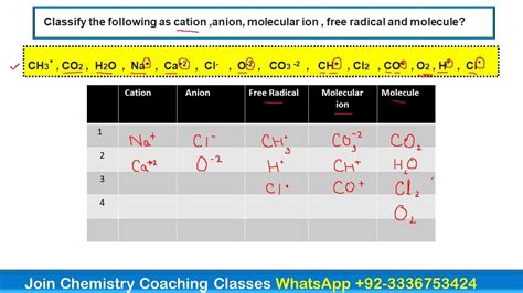 cobr2 cation and anion