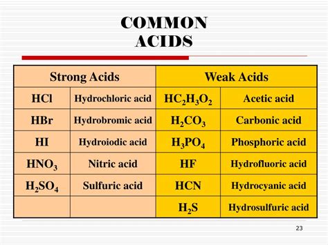 cobr3 acid or base